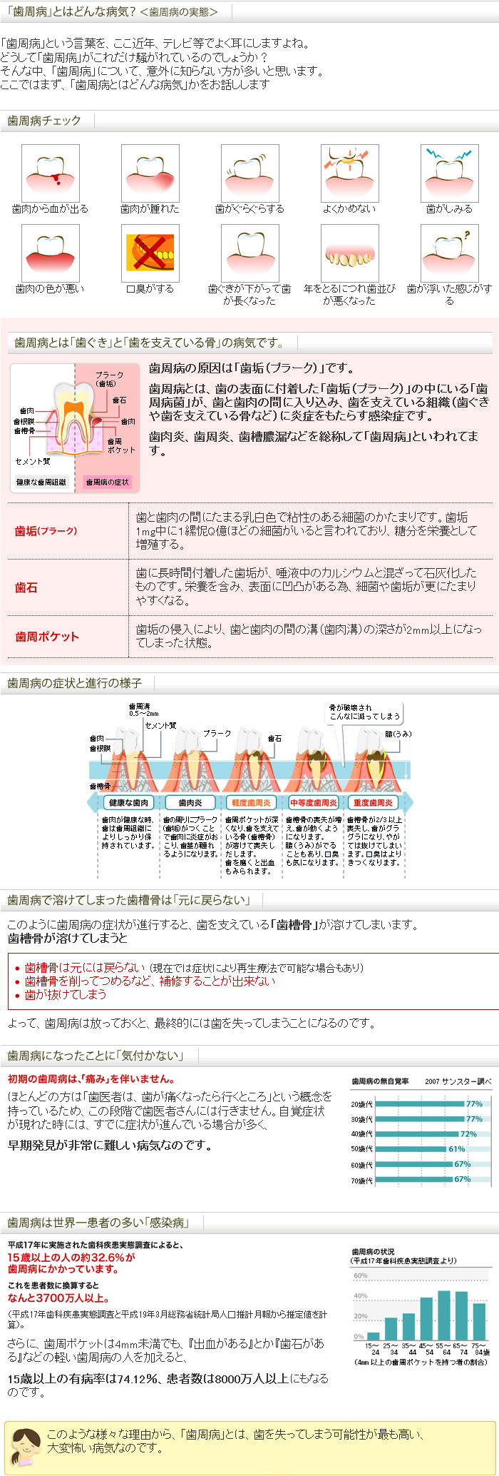 歯周病とはどんな病気でしょうか