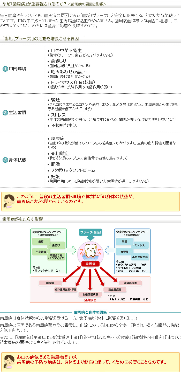 歯周病の要因と影響