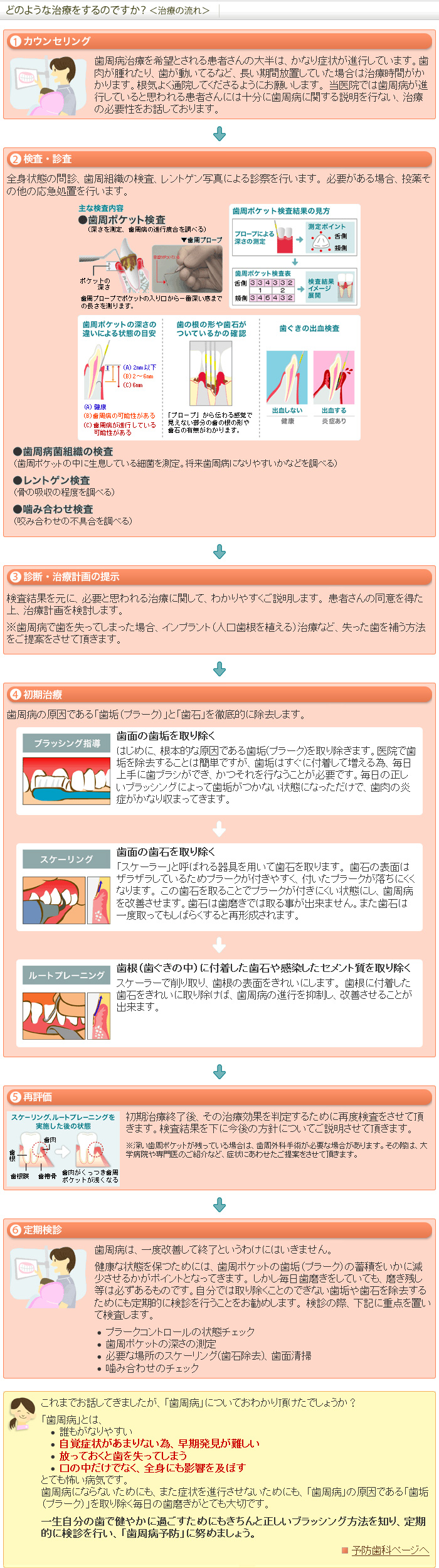 治療法と予防法について